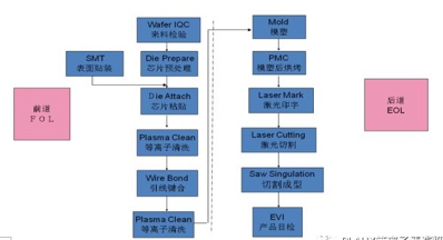 半導體封裝.png 半導體封裝.png