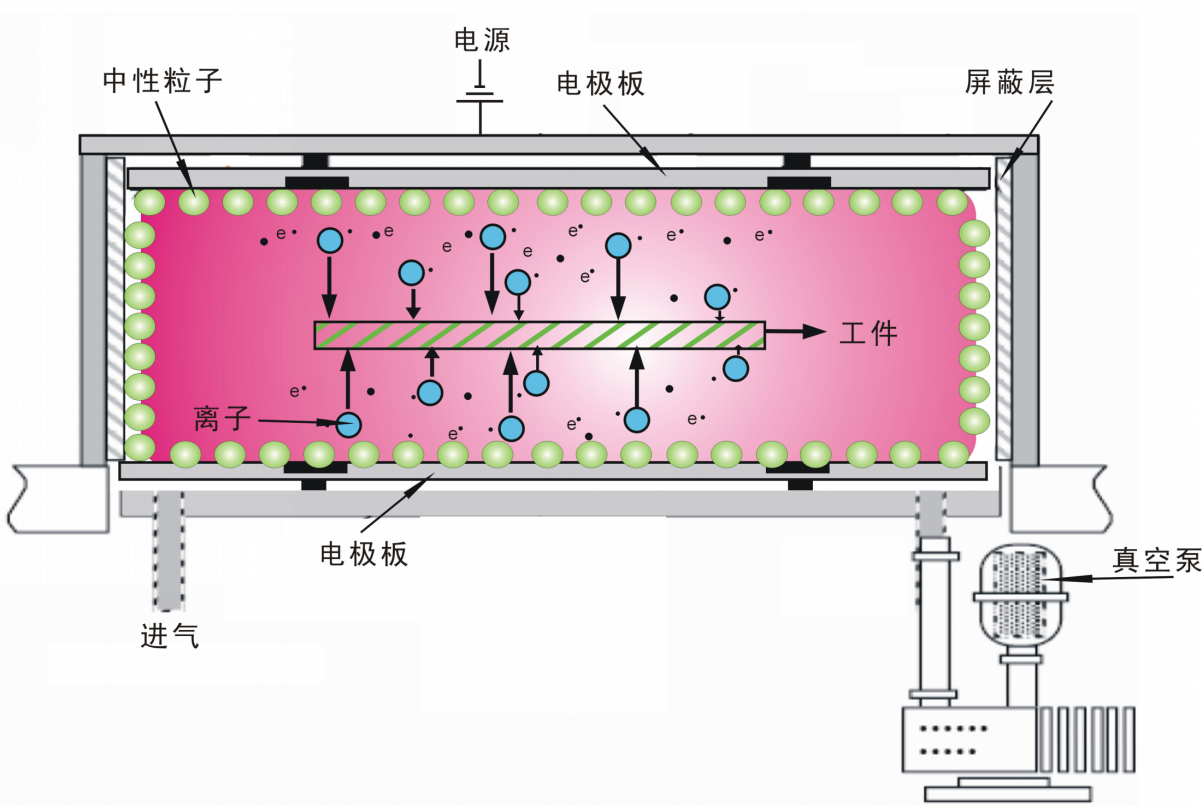  PTFE哔咔漫画APP下载免费蝕刻設備.png