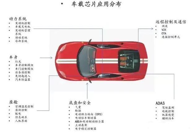 汽車芯片.png 汽車芯片.png